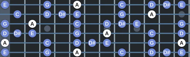 The A Blues Hexatonic scale, more on GuitarGuide.eu