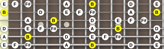 The B Blues Hexatonic scale, more on GuitarGuide.eu