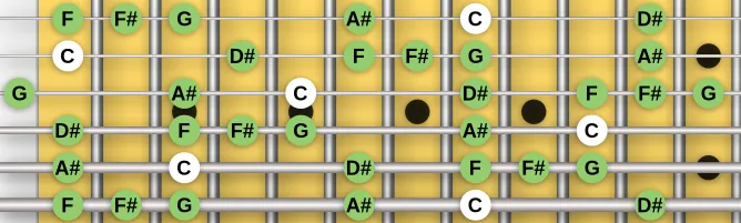 The C Blues Hexatonic scale, more on GuitarGuide.eu