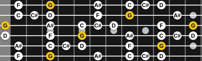 The G Blues Hexatonic scale, more on GuitarGuide.eu