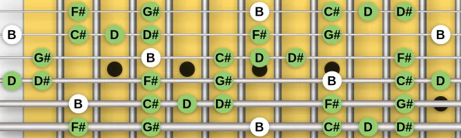 The B Blues Major scale, more on GuitarGuide.eu