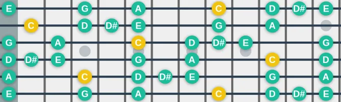 The C Blues Major scale, more on GuitarGuide.eu