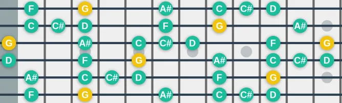 The G Blues Minor scale, more on GuitarGuide.eu