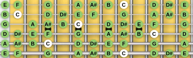 The C Blues Nonatonic scale, more on GuitarGuide.eu