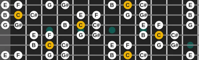 The C Byzantine scale, more on GuitarGuide.eu