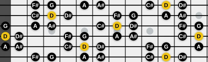 The D Byzantine scale, more on GuitarGuide.eu