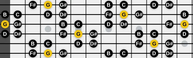 The G Byzantine scale, more on GuitarGuide.eu