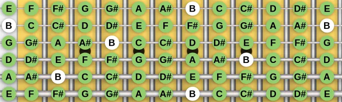 The B Chromatic scale, more on GuitarGuide.eu