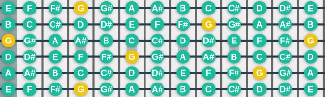 The G Chromatic scale, more on GuitarGuide.eu