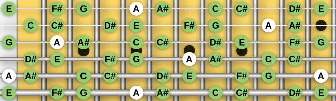 The A Diminished Scale (Half-whole) scale, more on GuitarGuide.eu