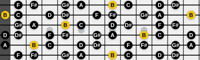 The B Diminished Scale (Half-whole) scale, more on GuitarGuide.eu