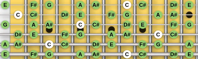 The C Diminished Scale (Half-whole) scale, more on GuitarGuide.eu