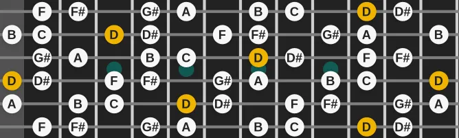 The D Diminished Scale (Half-whole) scale, more on GuitarGuide.eu