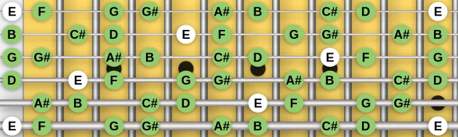 The E Diminished Scale (Half-whole) scale, more on GuitarGuide.eu