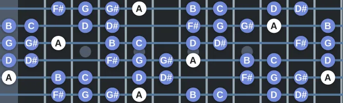 The A Diminished scale (Whole-half) scale, more on GuitarGuide.eu