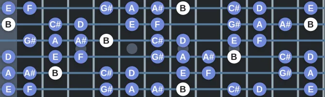 The B Diminished scale (Whole-half) scale, more on GuitarGuide.eu