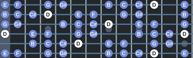 The D Diminished scale (Whole-half) scale, more on GuitarGuide.eu