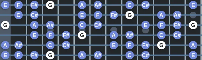 The G Diminished scale (Whole-half) scale, more on GuitarGuide.eu