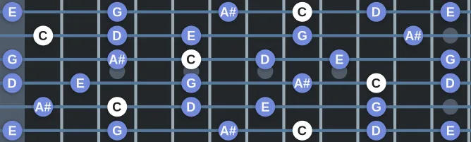 The C Dominant pentatonic  scale, more on GuitarGuide.eu