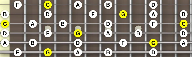 The G Dominant pentatonic  scale, more on GuitarGuide.eu