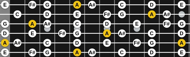 The A Dorian b2 scale, more on GuitarGuide.eu