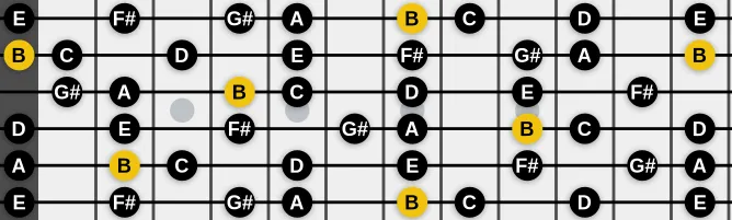 The B Dorian b2 scale, more on GuitarGuide.eu