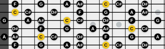 The C Dorian b2 scale, more on GuitarGuide.eu