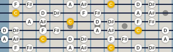 The C Dorian b5 scale, more on GuitarGuide.eu