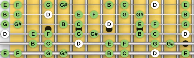 The D Dorian b5 scale, more on GuitarGuide.eu