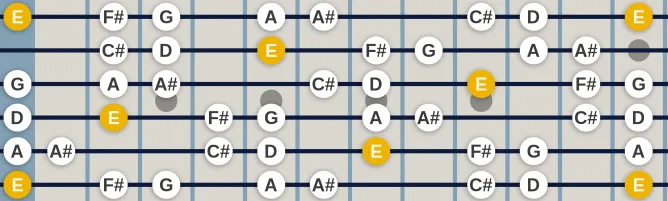 The E Dorian b5 scale, more on GuitarGuide.eu