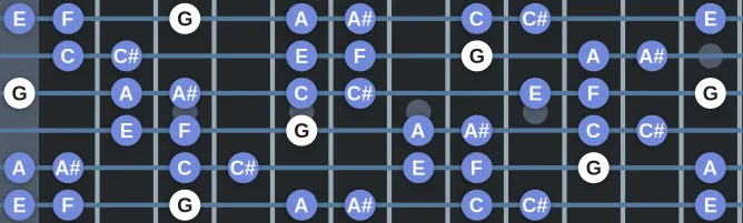 The G Dorian b5 scale, more on GuitarGuide.eu