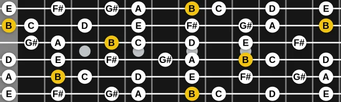 The B Dorian b9 scale, more on GuitarGuide.eu