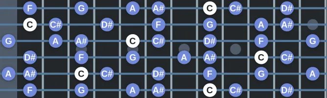 The C Dorian b9 scale, more on GuitarGuide.eu