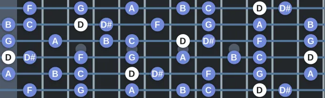 The D Dorian b9 scale, more on GuitarGuide.eu