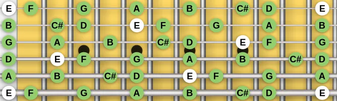 The E Dorian b9 scale, more on GuitarGuide.eu