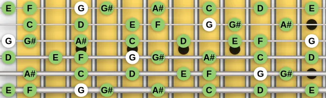 The G Dorian b9 scale, more on GuitarGuide.eu