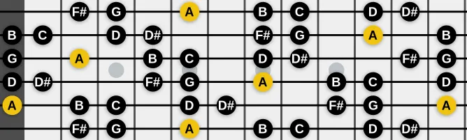 The A Dorian Diminished scale, more on GuitarGuide.eu