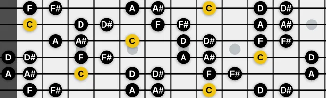 The C Dorian Diminished scale, more on GuitarGuide.eu