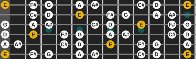 The E Dorian Diminished scale, more on GuitarGuide.eu