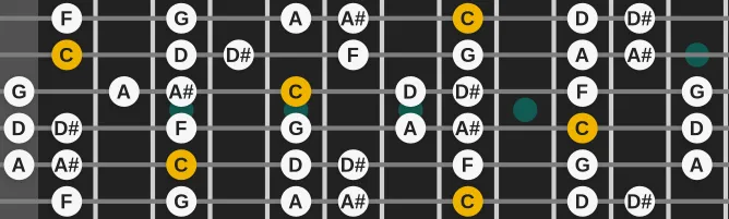 The C Dorian (modern) scale, more on GuitarGuide.eu