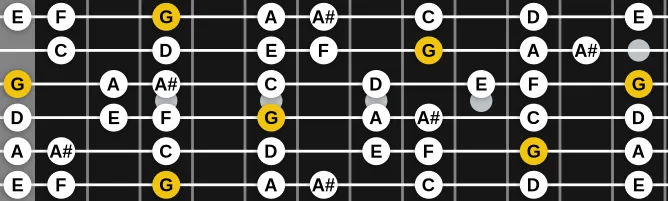 The G Dorian (modern) scale, more on GuitarGuide.eu