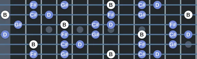 The B Dorian pentatonic scale, more on GuitarGuide.eu