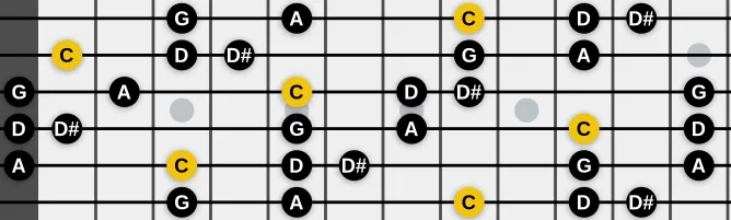 The C Dorian pentatonic scale, more on GuitarGuide.eu