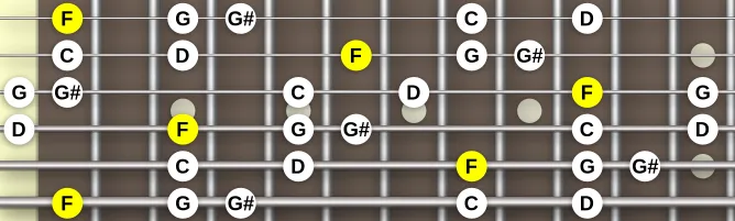 The F Dorian pentatonic scale, more on GuitarGuide.eu