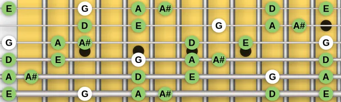 The G Dorian pentatonic scale, more on GuitarGuide.eu