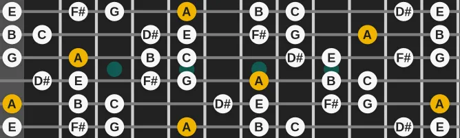 The A Dorian #11 scale, more on GuitarGuide.eu