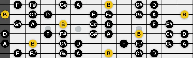 The B Dorian #11 scale, more on GuitarGuide.eu