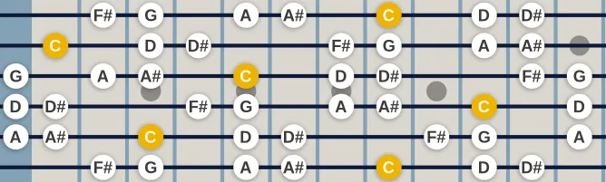 The C Dorian #11 scale, more on GuitarGuide.eu