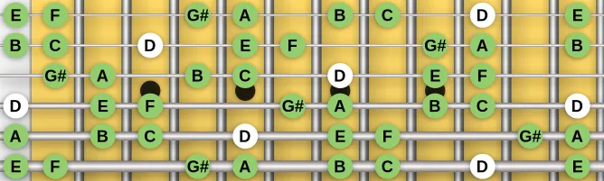 The D Dorian #11 scale, more on GuitarGuide.eu