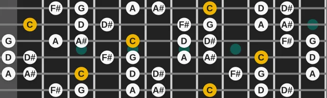 The C Dorian #4 scale, more on GuitarGuide.eu